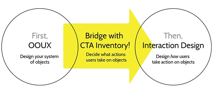 A CTA Inventory is a bridge from big-picture OOUX to detailed interaction design.