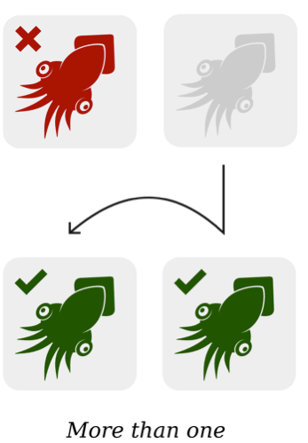 The more than one logic means one unselected element (red squid) becomes two selected elements (green squids) when an element is added