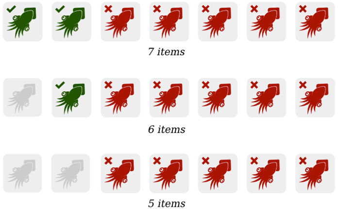 A set of green squids (to the left) and red squids (to the right) become a set of just red squids when the set becomes fewer than six in number