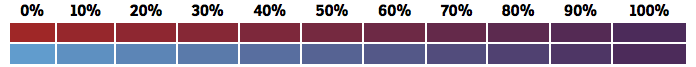 Color table showing that shading with a complementary shadow makes the palette feel more natural.