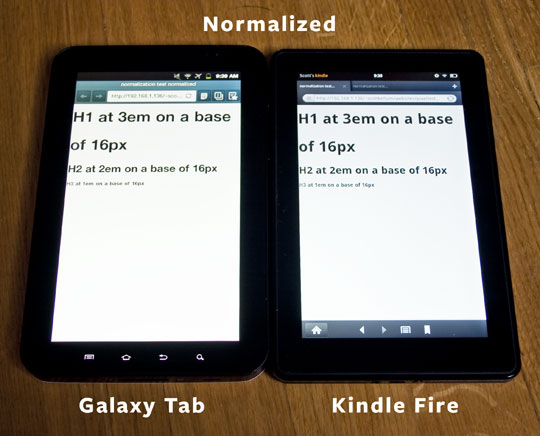 Img Normalized pixels on the Galaxy Tab and Kindle Fire