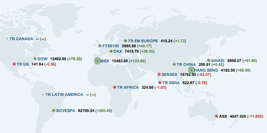 Reuters World Market Data Inforgraphic