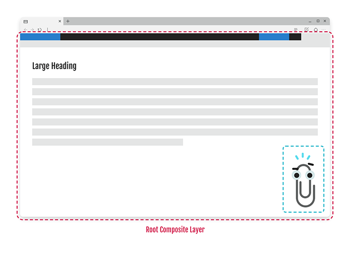 Diagram showing a root composite layer with Clippy on his own layer