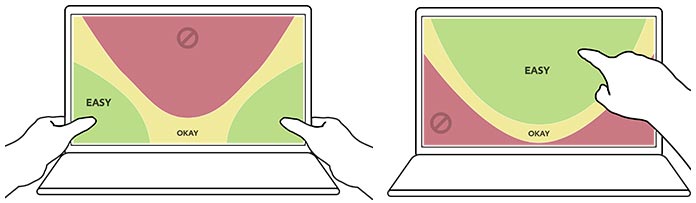 Zones showing thumb access on hybrid device screens & Zones showing index finger access on hybrid device screens.