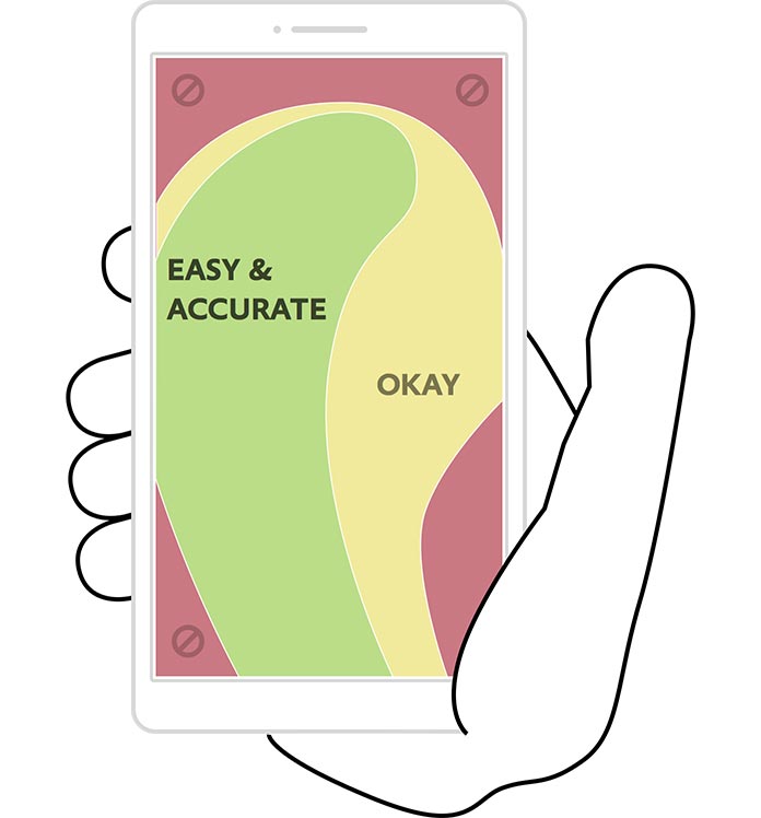 Zones showing the easiest access points for thumbs on a smartphone screen.