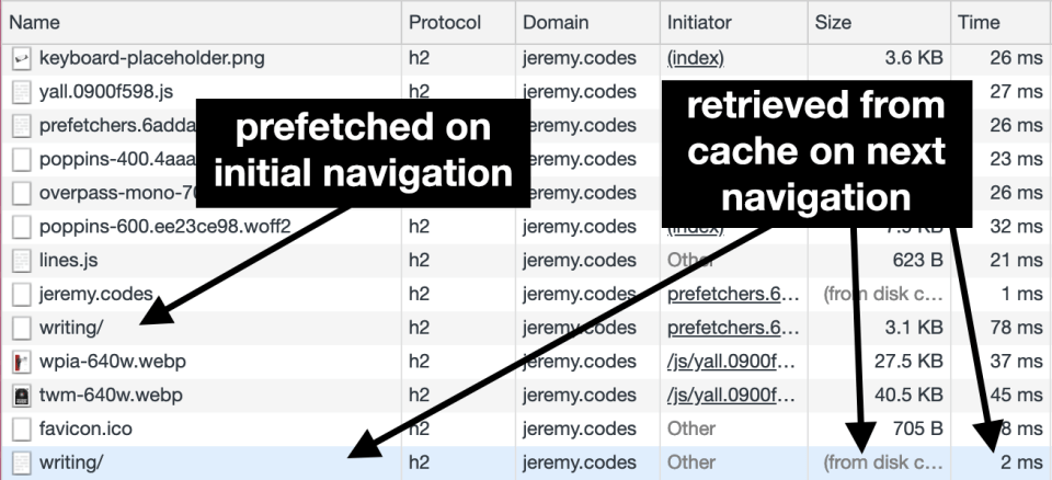 Screenshot showing a list of assets loaded on a webpage. 'writing/' is labeled as prefetched on initial navigation. This asset is then loaded in 2ms when actually requested by the user.