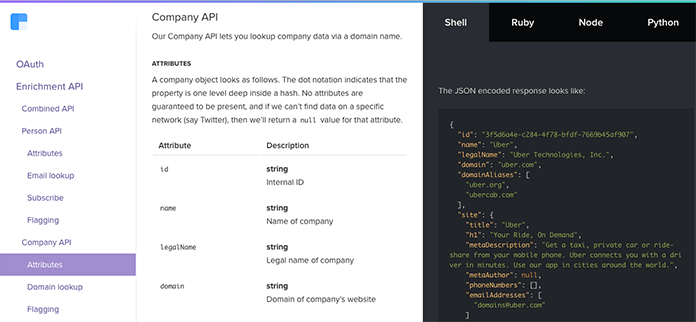 Screenshot of Clearbit's API reference page