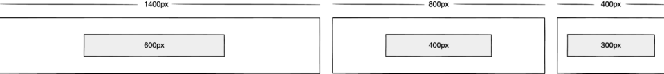 Wireframe showing an 800px box inside of a 1400px box, a 400px box inside of an 800px box, and a 300px box inside of a 400px box