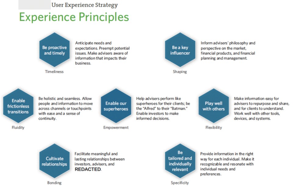 Seven example experience principles: Timeliness, Shaping, Fluidity, Empowerment, Flexibility, Bonding, and Specificity