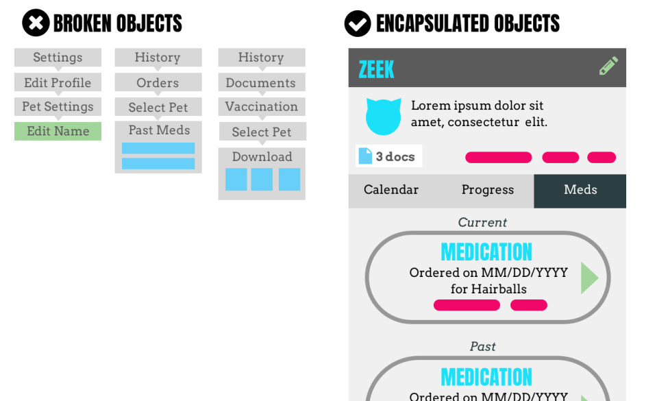 Graphic showing how to consolidate related information in one view