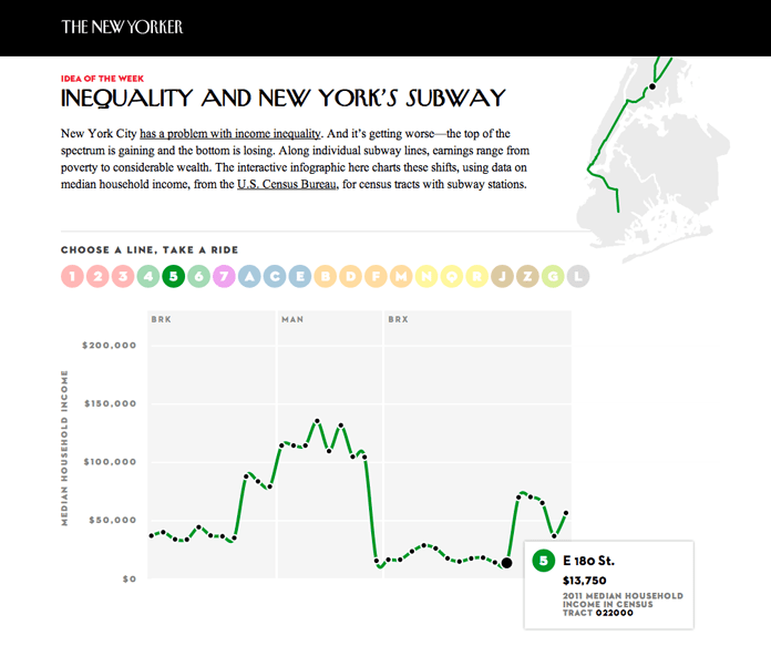 Subway-inequality map from the New Yorker Magazine.