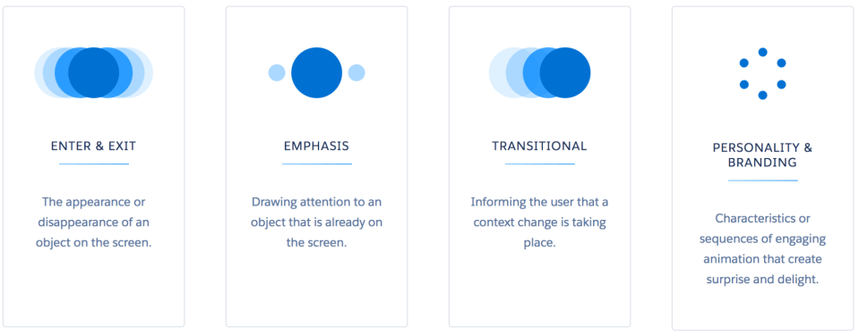 Animation types in Salesforce Lightning Design System are categorized in a different way to FutureLearn