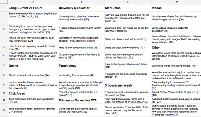 An excerpt of a spreadsheet that groups data from research sessions into themes, such as “Start Dates” and “Terminology.”