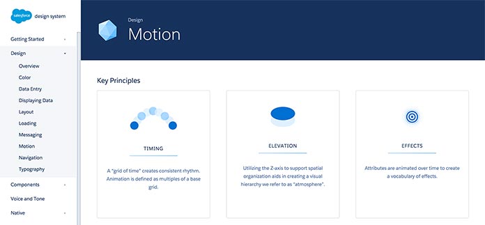 Documentation library for Salesforce’s Lightning Design System