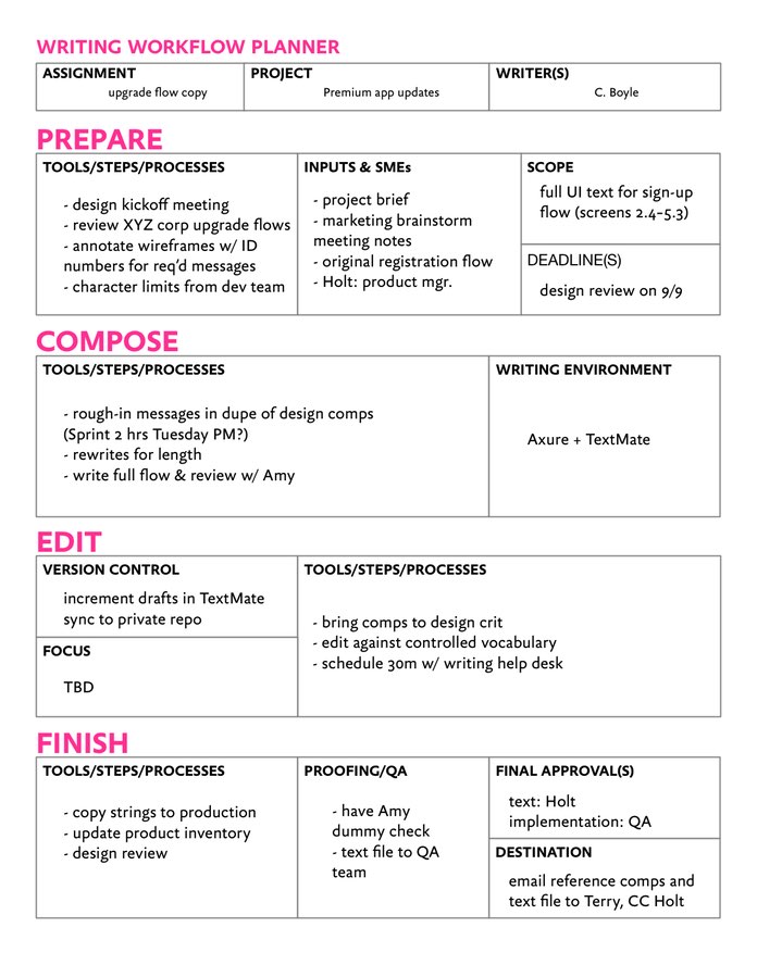 An example of a structured worksheet with the assignment and writer details at the top, and space to add details for preparation, composition, editing, and finishing including tools, steps, processes, and more.