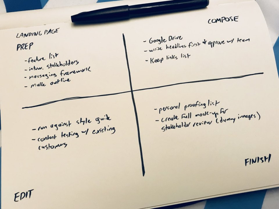 A simpler example of a simpler workflow with four quadrants for preparation, composition, editing, and finishing handwritten on a piece of paper.