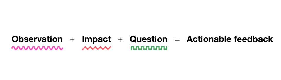 An equation: Observation plus impact plus question equals actionable feedback.