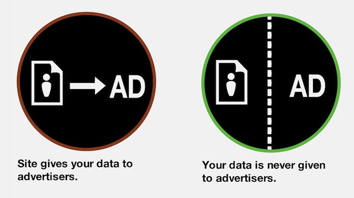 Two icons, one showing that a site gives your data to advertisers, and the other showing that your data is never given to advertisers.