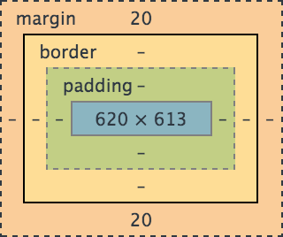 Chrome's dev-tools box model graphic, showing the element to be 620px wide.