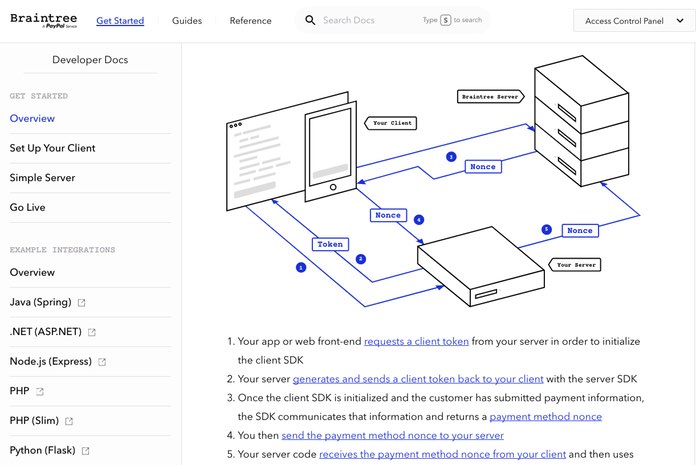 Screenshot: Braintree's API overview page has an illustration showing how it works.