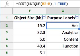 Spreadsheet detail