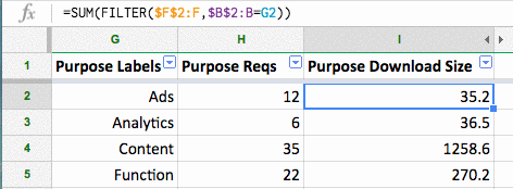 Animated GIF showing a spreadsheet process