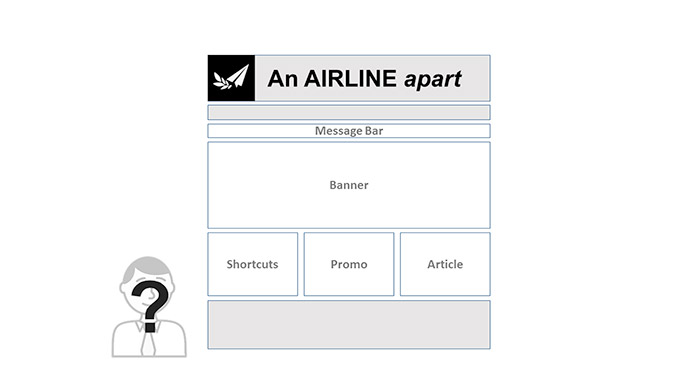 A wireframe showing content blocks for a website called An Airline Apart.