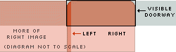 [Diagram shows the two images pulled apart slightly to create a wider tab, as well as a slightly taller vertical height to reveal more of each image. Since both background images have allowances for expansion, the the illusion is that the tab itself expanded naturally with the text contained inside.]