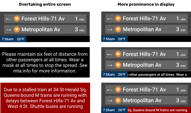 On the left are examples of digital signage where informational messages obscure important data. On the right are examples of digital signage where informational messages are constricted to a small scrolling ticker at the bottom of the screen.
