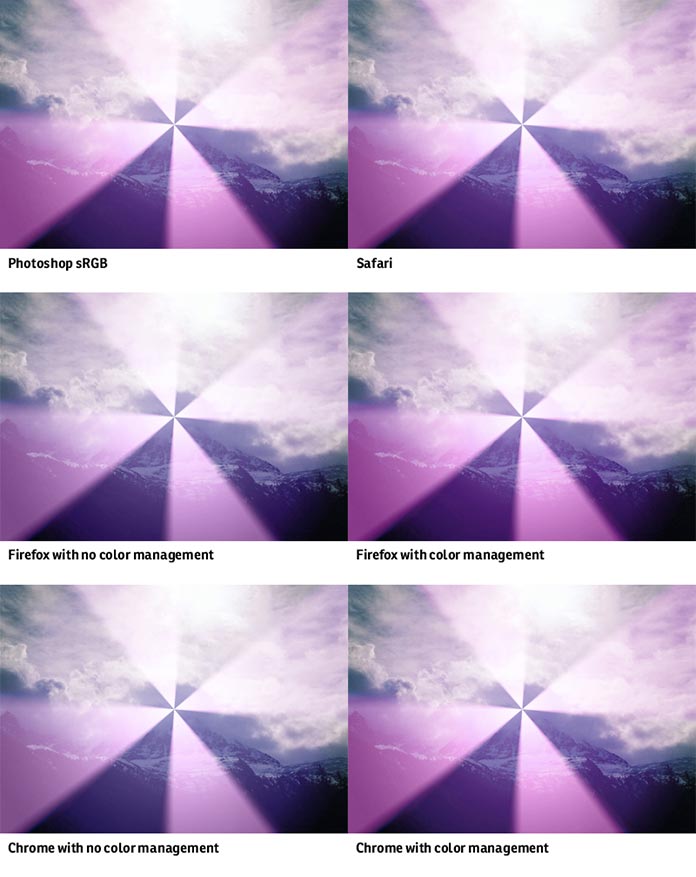 Chart showing the blending modes as rendered across different browsers.