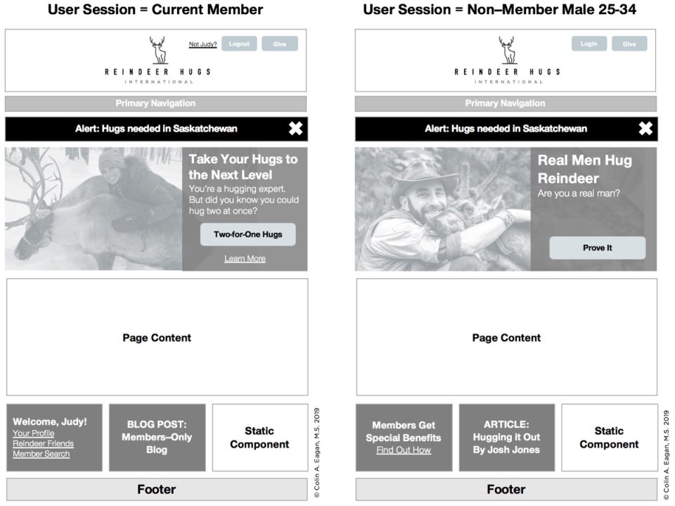 Two more detailed wireframes that show what the home page might look. On the left, one block has member links and info and another section has a members-only blog post. On the right, one block has a CTA on benefits that members get and a more general blog post.