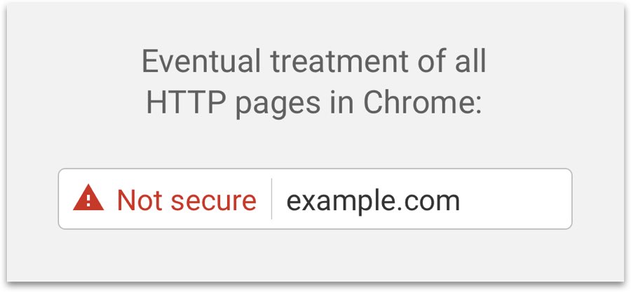The eventual treatment of all HTTP pages in Chrome will be to show a red yield icon with the words 'Not secure'.