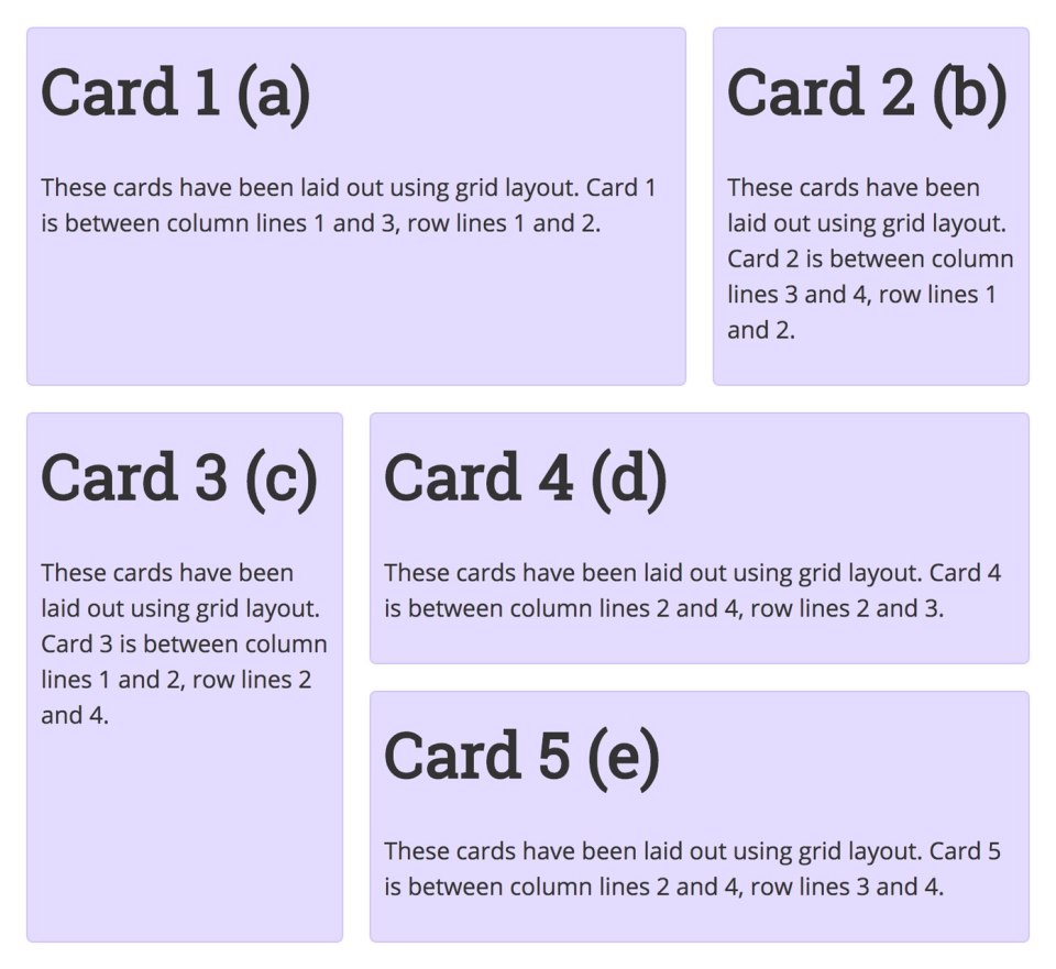 Screenshot: This grid layout is identical to the 3 by 3 grid from figure 3.18. Cards 1-5 are now represented by named areas a, b, c, d, and e in the same order.