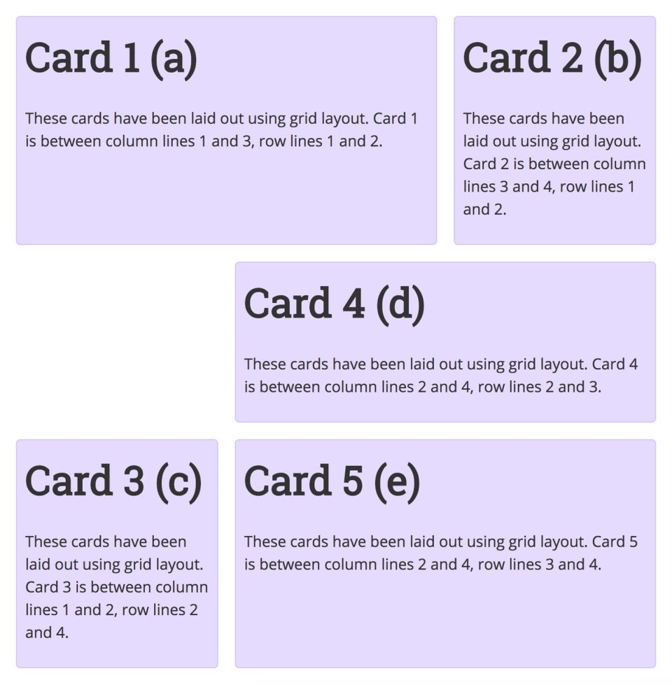 Screenshot: This grid layout is identical to the 3 by 3 grid from figure 3.19. Cards 1-5 are now represented by named areas a, b, c, d, and e in the same order. Card 3 (named c) no longer spans the second and third row, but instead only sits in the first column of the third row, leaving a blank space (represented by a full stop in the grid-template-areas) in the first column of the second row.