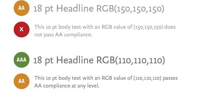 Text size also plays a role when calculating compliance ratios.