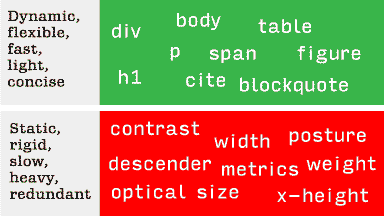 The “glass floor” of responsive typography