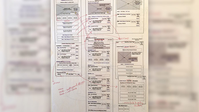 Election night diagram