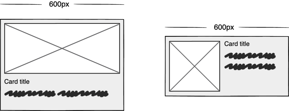 Wireframes showing different configurations of content at the same size