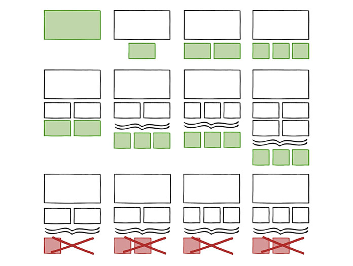 Various arrangements of list items that do and do not break the planned layout in the bottom row.