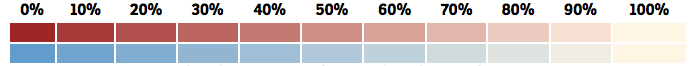 Color table showing that tinting with a yellow highlight gives the palette a sunnier appearance.