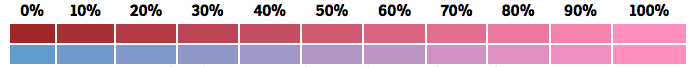 Table showing that a change to the highlight and shadow colors is automatically reflected in your color palette when the Sass is compiled into CSS.