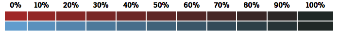 Table showing that highlights and shadows can be tweaked to achieve just the right mood or story for your site, without making tedious changes throughout your stylesheets.