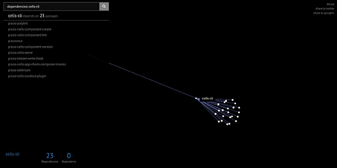 Isolated close-up of a specific data note and its associated information in a computer-generated 3-D depiction of data relationships