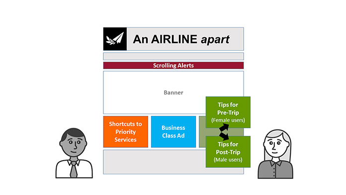 A wireframe showing how content changes depending on the viewing audience.