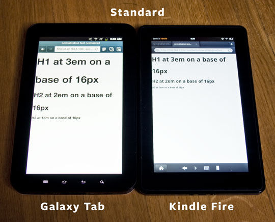 Img standard pixel sizes on the Galaxy Tab and Kindle Fire