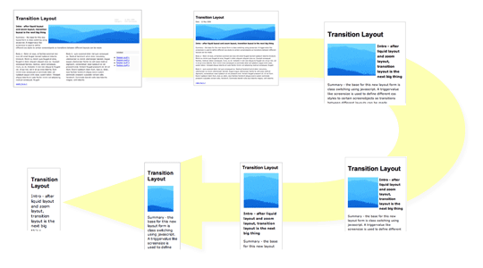 diagram showing different stages of a newsitem transition