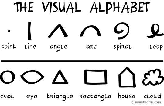 Elements of the Visual Alphabet