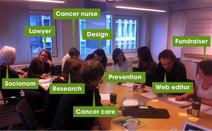Core model workshop with participants discussing and working in pairs. Participants are labeled as socionom, lawyer, cancer nurse, research, design, cancer care, prevention, web editor, and fundraiser.